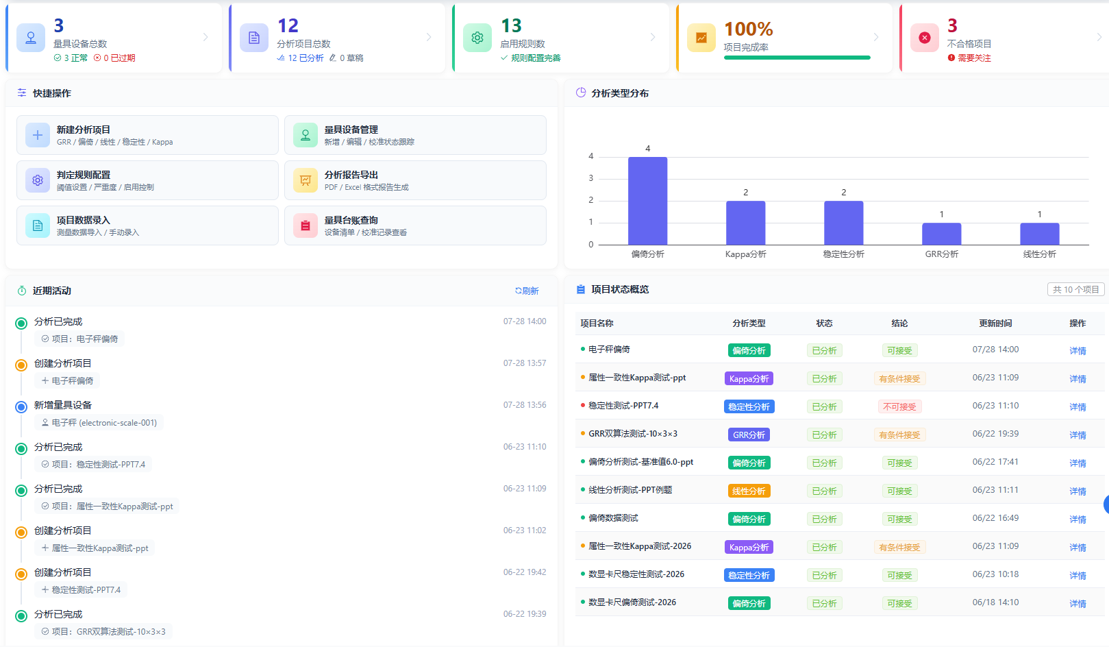 SPC 系统仪表盘
