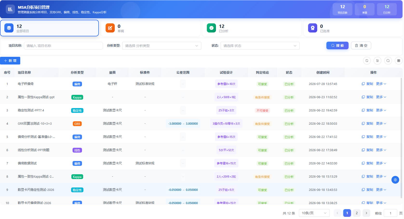 MSA 分析项目管理